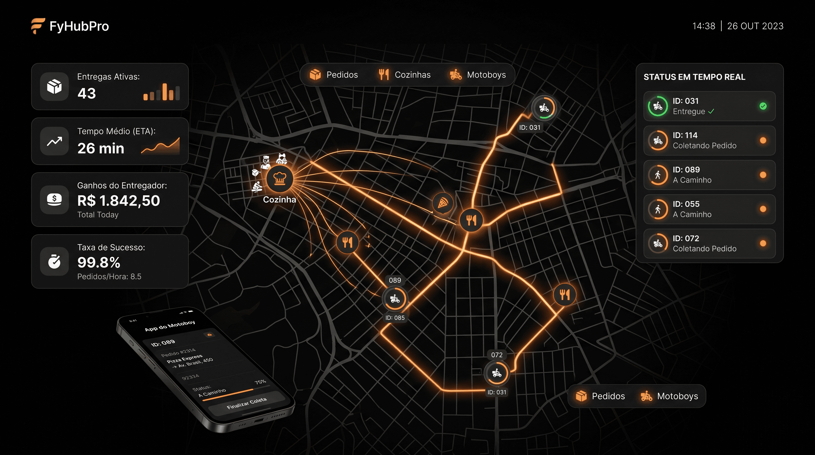 Painel de Gestão de Motoboys FyHubPro